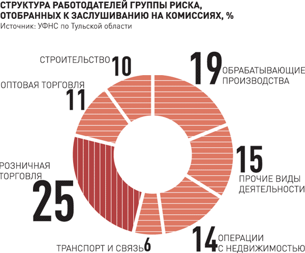 Схема Схема